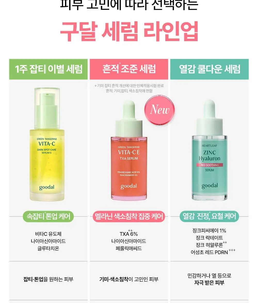 [흔적조준세럼/트라넥6%] 구달 청귤 비타C E TXA 세럼 15ml 상세페이지 29